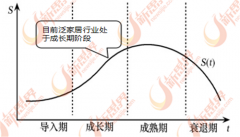 来智能化将是泛家居行业成长的主要标的目的