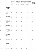 声明：本次测评结论均基于可公开查询的公司办
